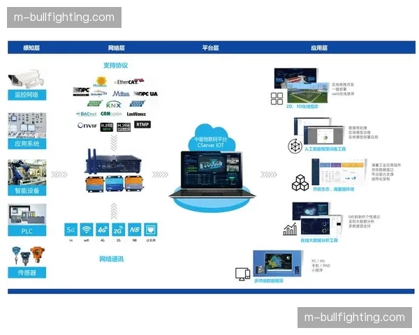 协同办公云平台深度嵌入执行流程 实现跨区域转播高度同步